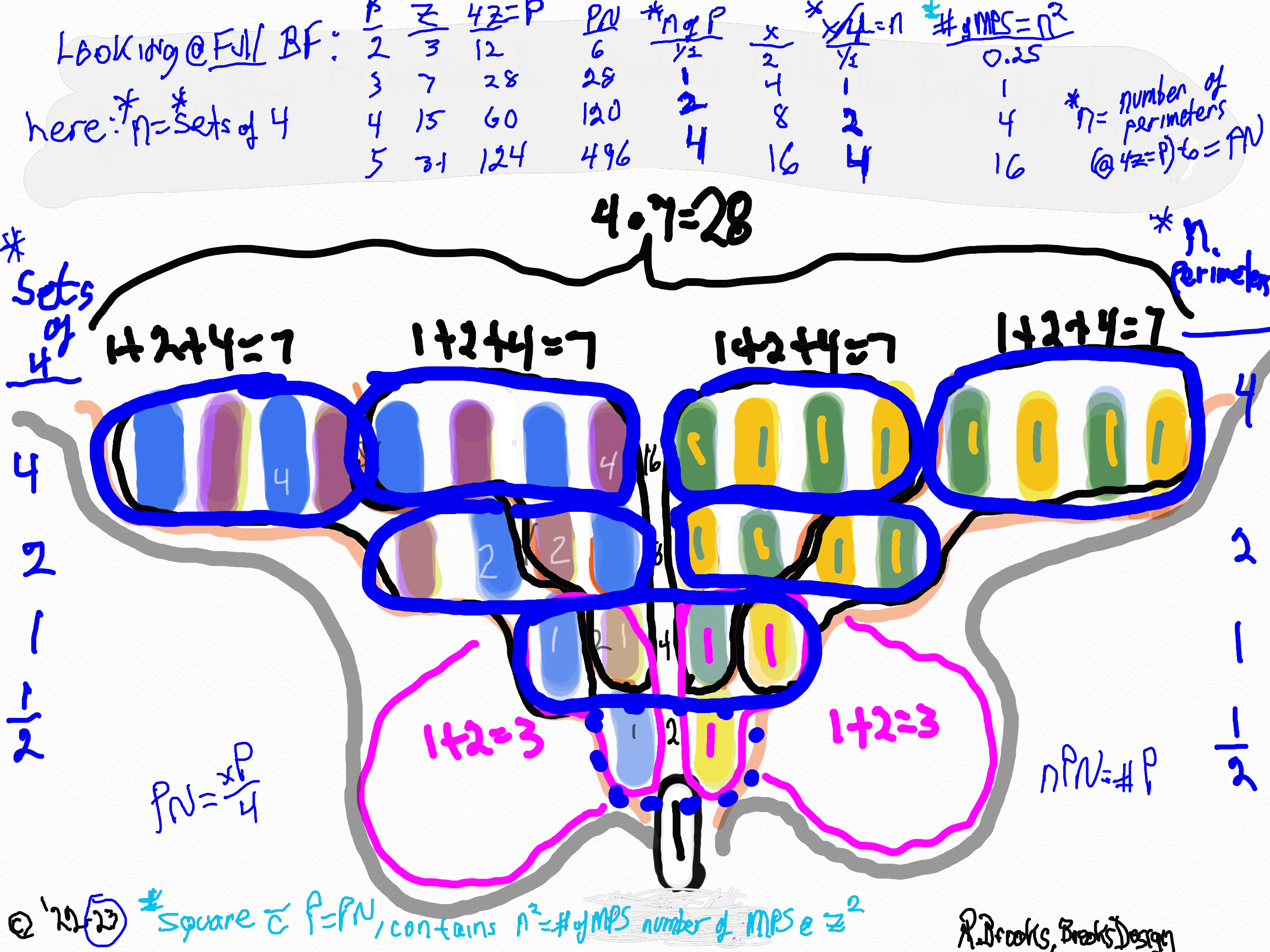 Table146_perimeters